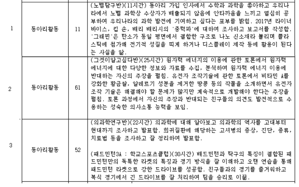 서울과학고 영재고 입학생 동아리활동