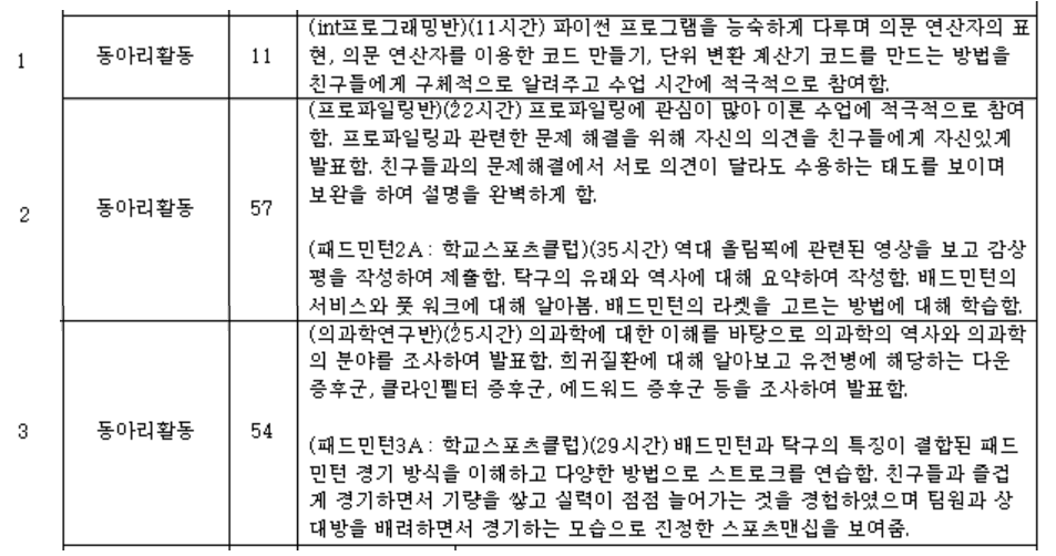 서울과학고 영재고 입학생 동아리 활동