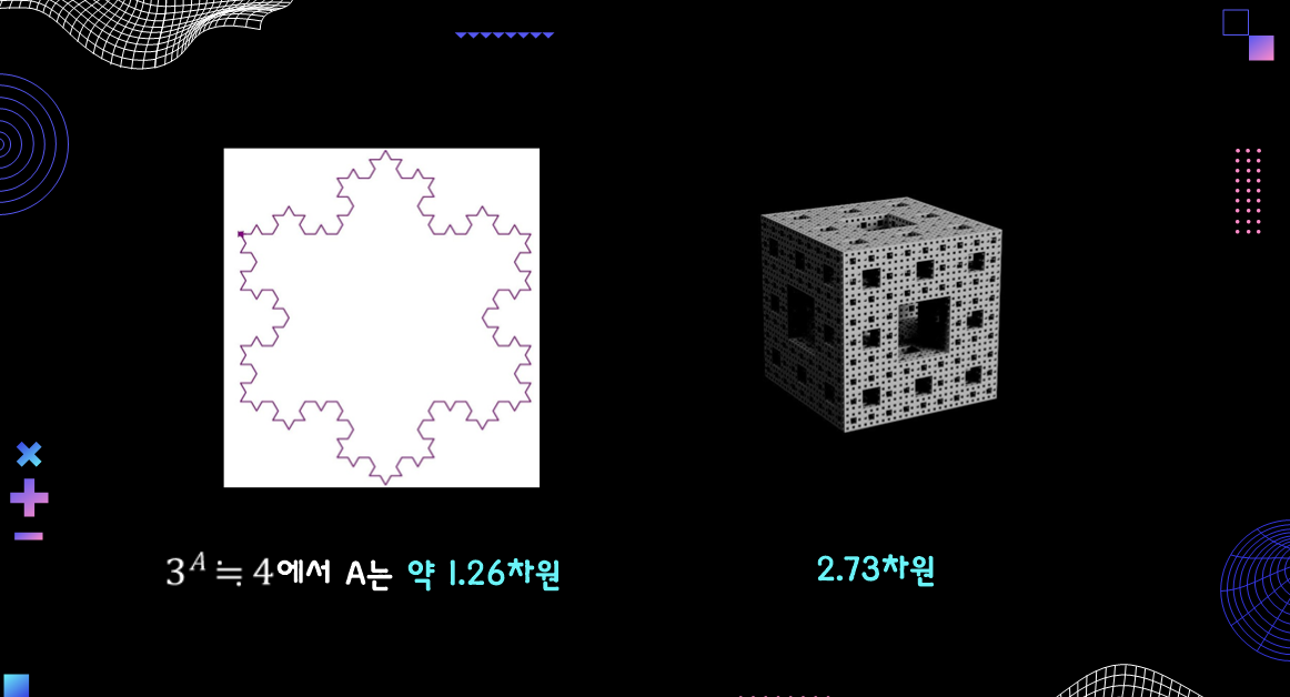 [수학 세특] 차원 PPT